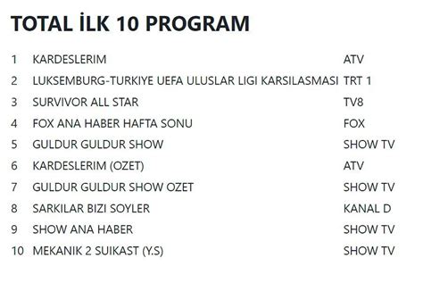 11 Haziran Reyting Sonuçları Açıklandı 11 Haziran Cumartesi Günü Hangi