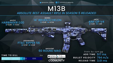 The Best M13C Warzone Loadouts The Best Sniper Support Warzone Loadout