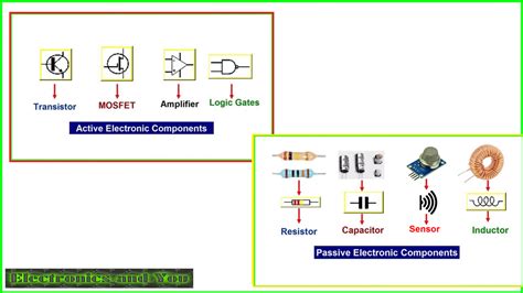 Laptops/computers are the best electronic devices. Active and Passive Electronic Components | Examples ...