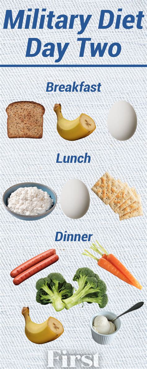 The Military Diet Plan What It Is How It Works And If Its Worth It