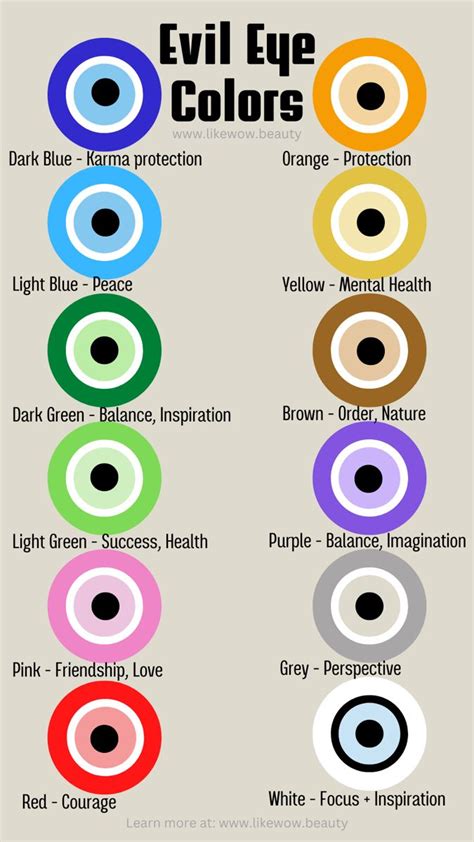 Evil Eye Colors And Meanings Evil Eye Art Color Meanings Evil Eye