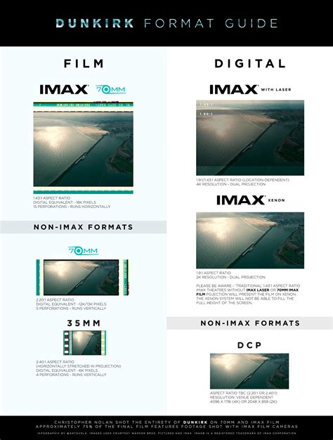 See The Full List Of Dunkirk 70mm Locations Learn The Difference
