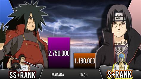 Madara Vs Itachi Power Levels Naruto Power Levels Youtube