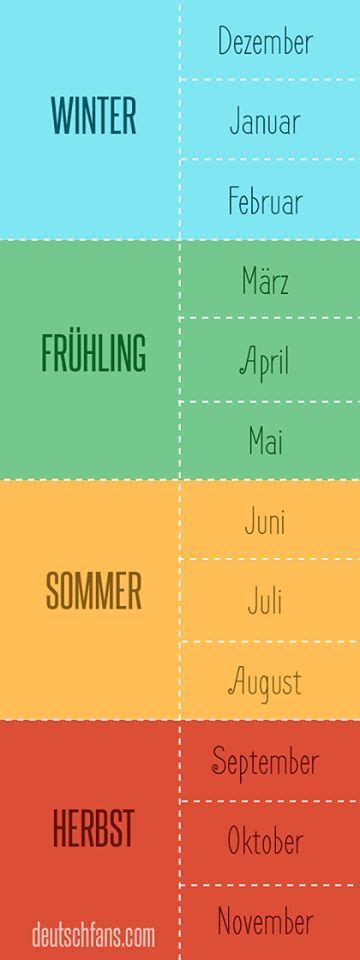 Seasons And Months In German Language Learn German Vocabulary