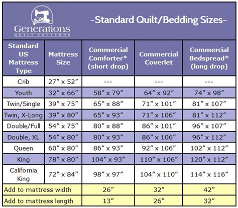 Standard Quilt Sizes Chart: King, Queen, Twin, Crib and More