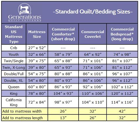We did not find results for: Standard Quilt Sizes: Quit guessing 'Will this quilt fit ...