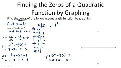 Quadratic And Exponential Equations And Functions Ck 12 Foundation