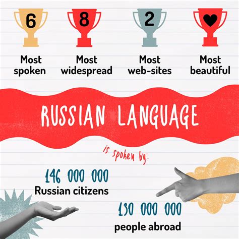 Russia 🇷🇺 On Twitter 🥳 Otd We Celebrate Russianlanguageday And