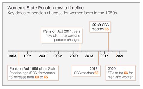 the high court has ruled that women are not entitled to compensation for state pension age