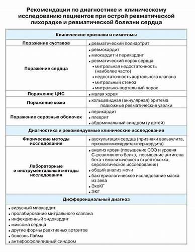 Поражение нервной системы при ревматической лихорадке - фото презентация Картинка - Поражение нервной системы при ревматической лихорадке - фото презентация