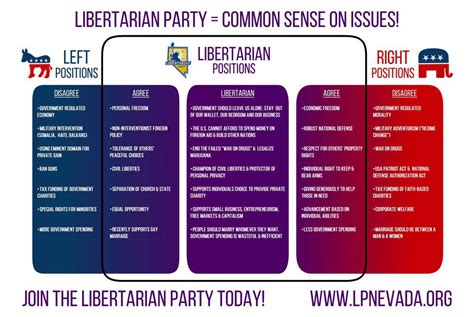 Libertarian Party Explained 32 Creative Wedding Ideas And Wedding