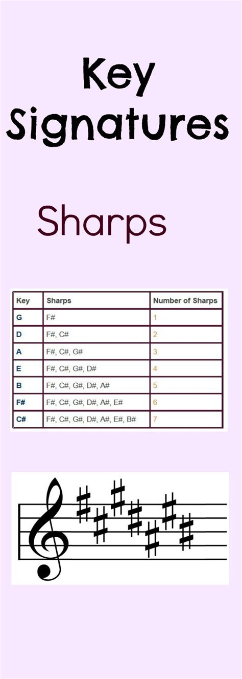 How To Tell What Key A Song Is In By Sharps And Flats