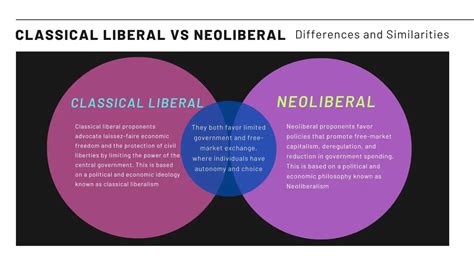 classical liberal vs neoliberal differences and similarities financial falconet
