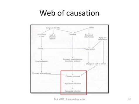 Concept Of Disease Causation