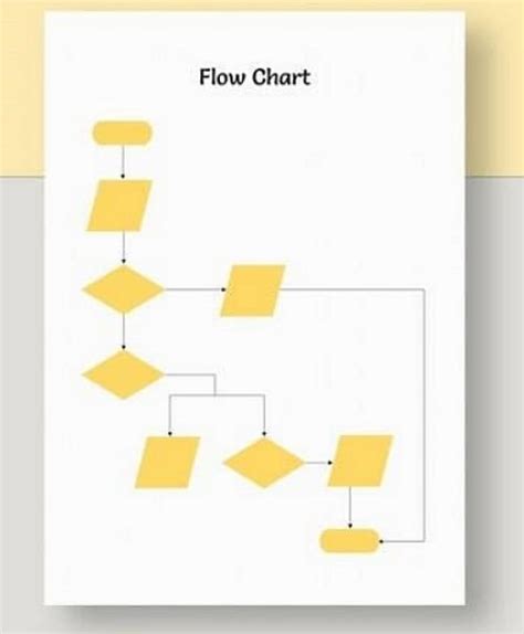 Blank Flow Chart Template Elegant Process Chart Blank 150 Flow Chart