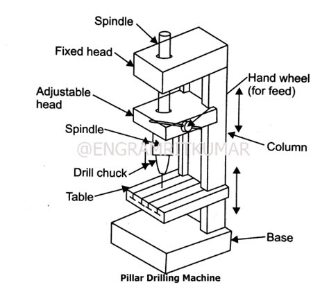 Drilling Machine Definition Parts Types And Operations With Pdf