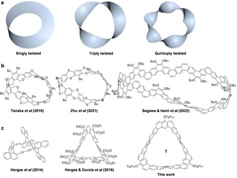 Möbius Strip Like Molecules With An Odd Number Of Twists A Schematic Download Scientific