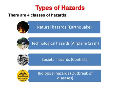 The Four Types Of Hazards
