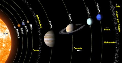 The solar system formed 4.6 billion years ago. Once Around The Sun With Jupiter - Universe Today
