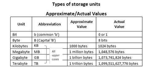 Let's break down this definition. Basic units of data storage | JoxTech - Blog Tips to Help ...