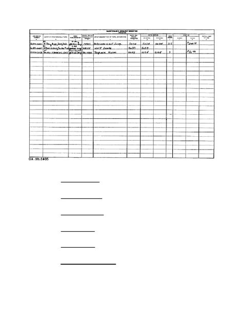 Figure 1 17 Completed Da Form 2405 Medical Maintenance And Supply