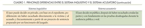 Unam • Conocimientos Fundamentales Ciencias Sociales