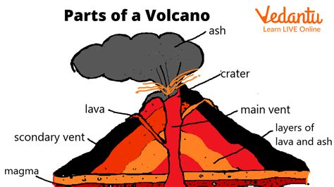 Volcano For Kids Fun Facts On Volcano For Kids