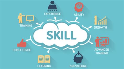 Why Focus On Skill Development Achievers Ias Classes