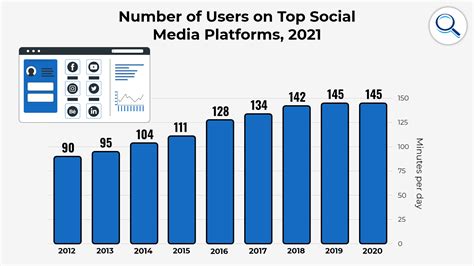 10 social media statistics you need to know in 2022
