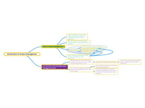 Introduction To Project Management Mindgenius Mind Map Template