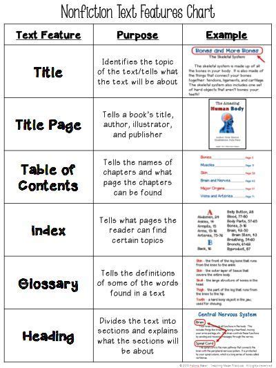 Free Text Features Chart Text Features Nonfiction Text Features