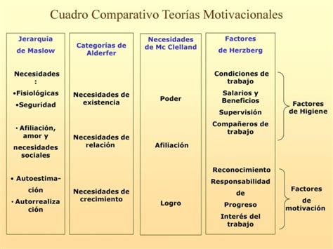 Cuadro Comparativo De Las Teorias De La Motivacion Teor As Sexiz Pix