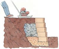Products » retaining walls » do it yourself. Do-It-Yourself Retaining Wall Installation Instructions - Enhance Companies