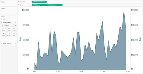 Ways To Use Dual Axis Combination Charts In Tableau Playfair