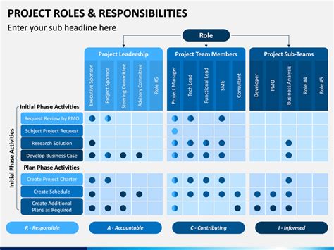 Pmo Roles And Responsibilities Powerpoint Template Slideuplift