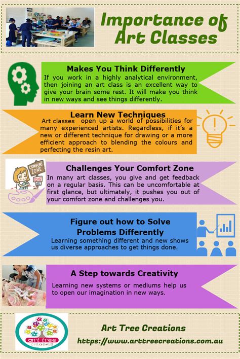 So, do you ever as a learner or a teacher ask yourself how can educational apps help students? This infograhic - Importance of art classes for learning ...