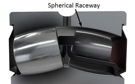 Spherical Roller Bearing Explained Savree
