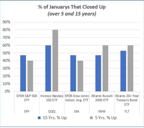 January NASDAQ Has The Best Odds Of Gains BUT Mish S Market