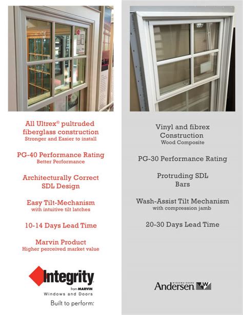 Integrity Double Hung Window Comparison Atlantic Architectural Millwork