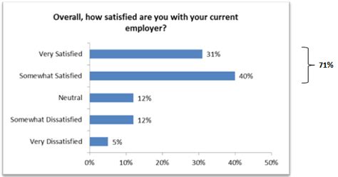 What To Do With Your Employee Satisfaction Survey Results Infosurv