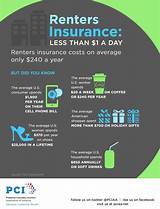 Renter Insurance Coverage Photos