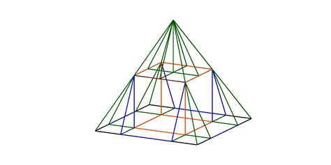 Volumen Pyramide Geogebra