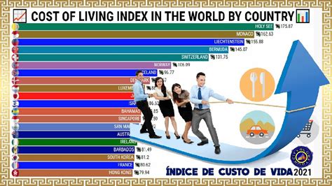 Highest Cost Of Living Index In The World By Country Youtube