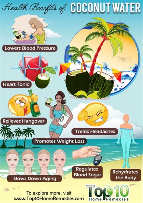 Top 10 Health Benefits Of Coconut Water Top 10 Home Remedies
