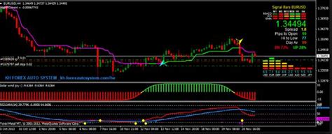 Non repaint best forex trading meta trader 4 indicator of the world. Forex Super ADX Indicator For MT4 & MT5 Download Free