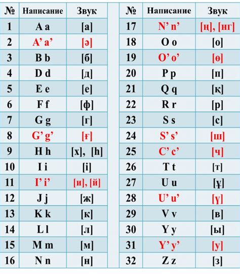 The New Kazakh Alphabet Alphabet Kazakh Language Learning The Alphabet