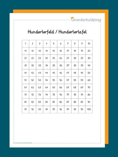 Ihr seid auf der suche nach ein paar kreativen ideen für eure kinder? Hundertertafel / Hunderterfeld