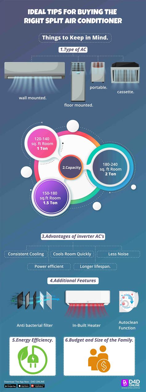 Ideal Tips For Buying The Right Split Air Conditioner Infographics