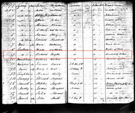 Registers Of Coroners Inquests 1821 1937