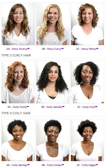 the only guide you ever need for hair typing natural hair seriously natural